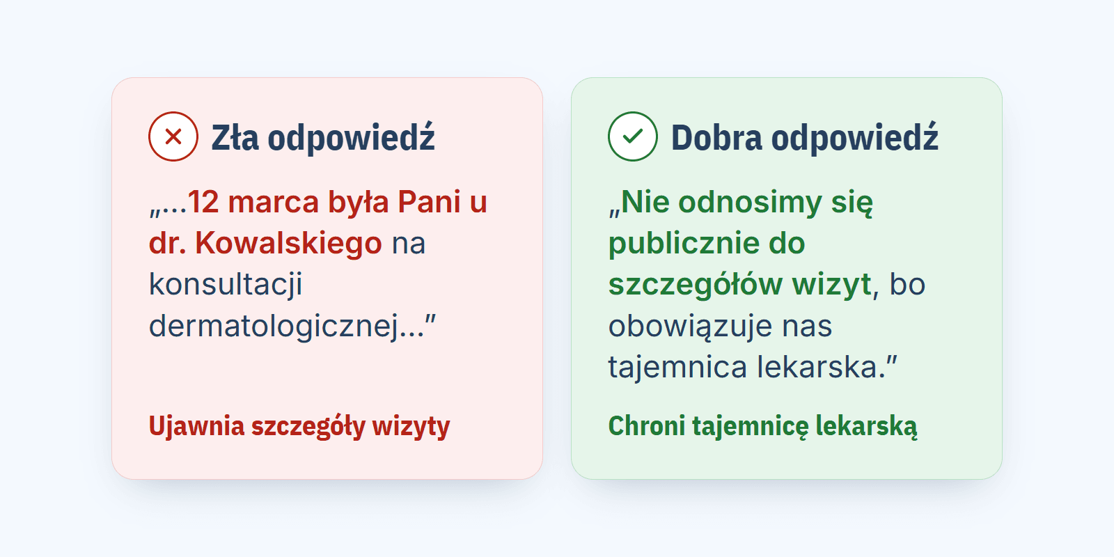 Odpowiedź na negatywną opinię pacjenta: przykłady i czego nie pisać