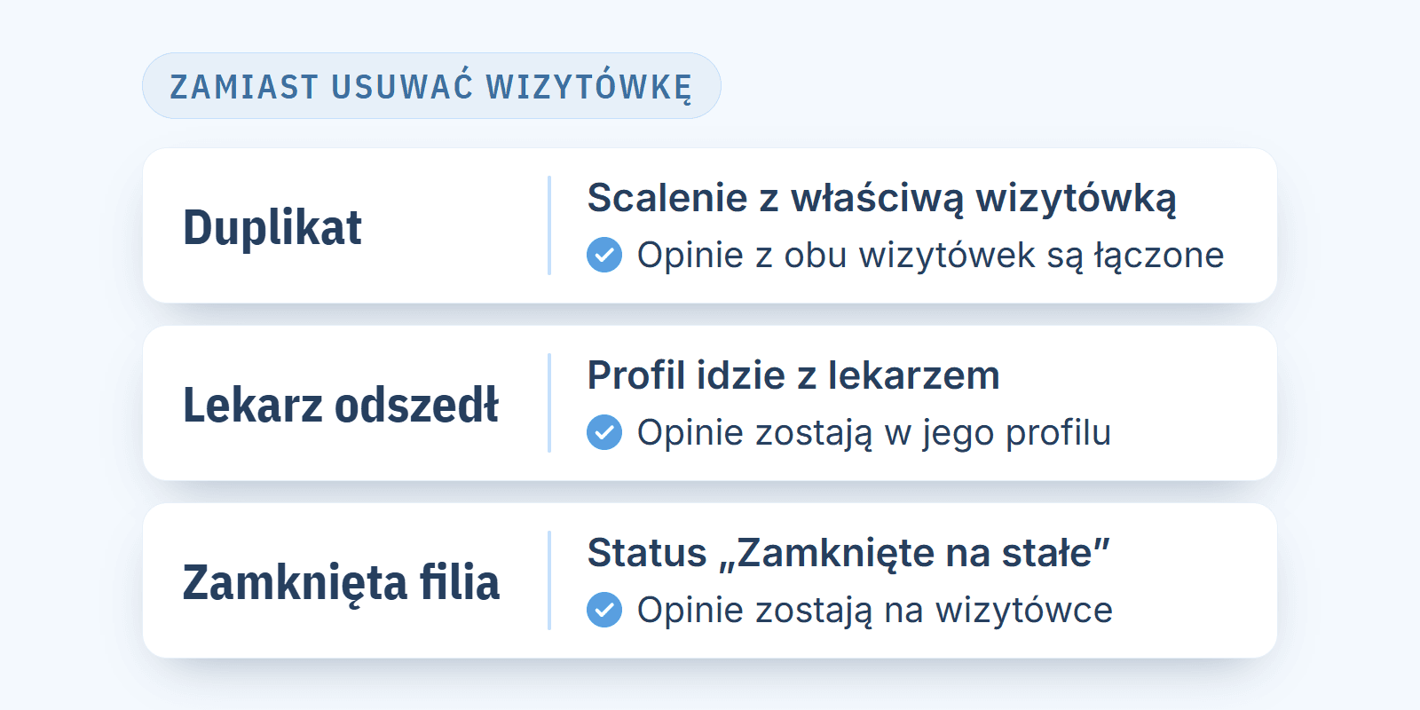 Jak usunąć wizytówkę Google (duplikat, lekarz, który odszedł, zamknięta filia)