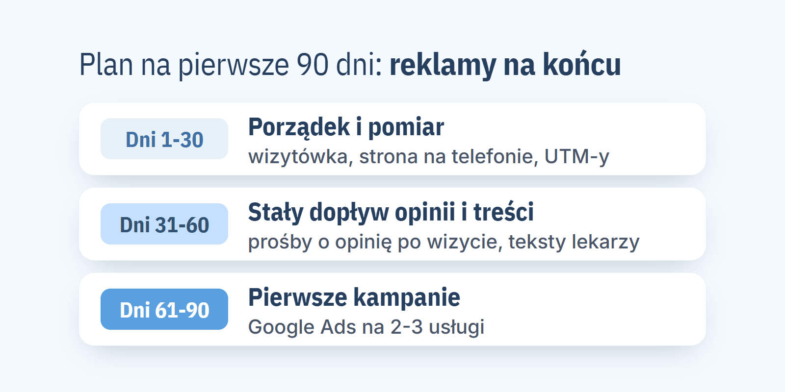 Marketing medyczny: przewodnik dla właściciela placówki (2026)