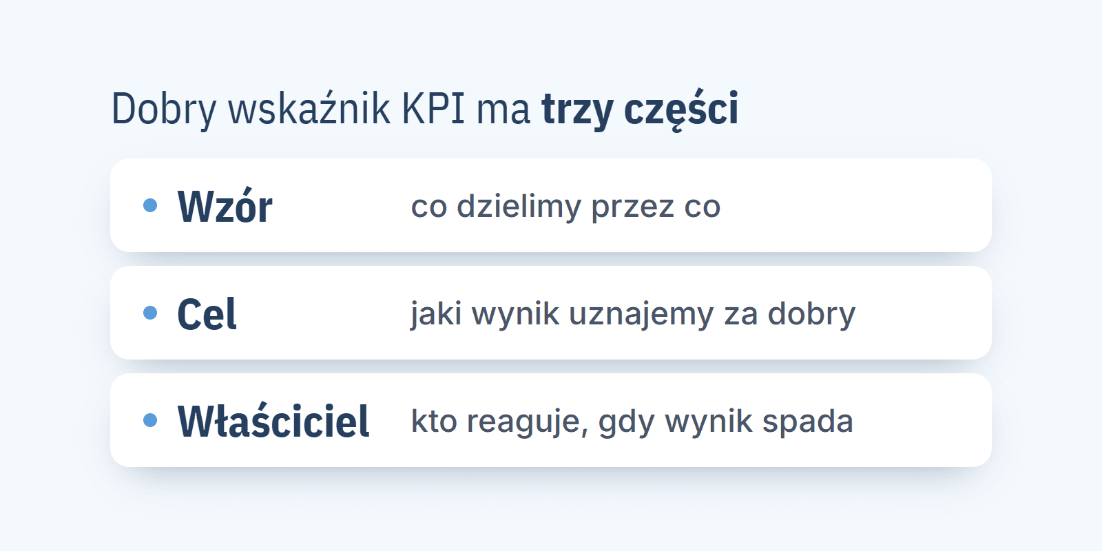 Wskaźniki KPI w przychodni: przykłady i jak je liczyć