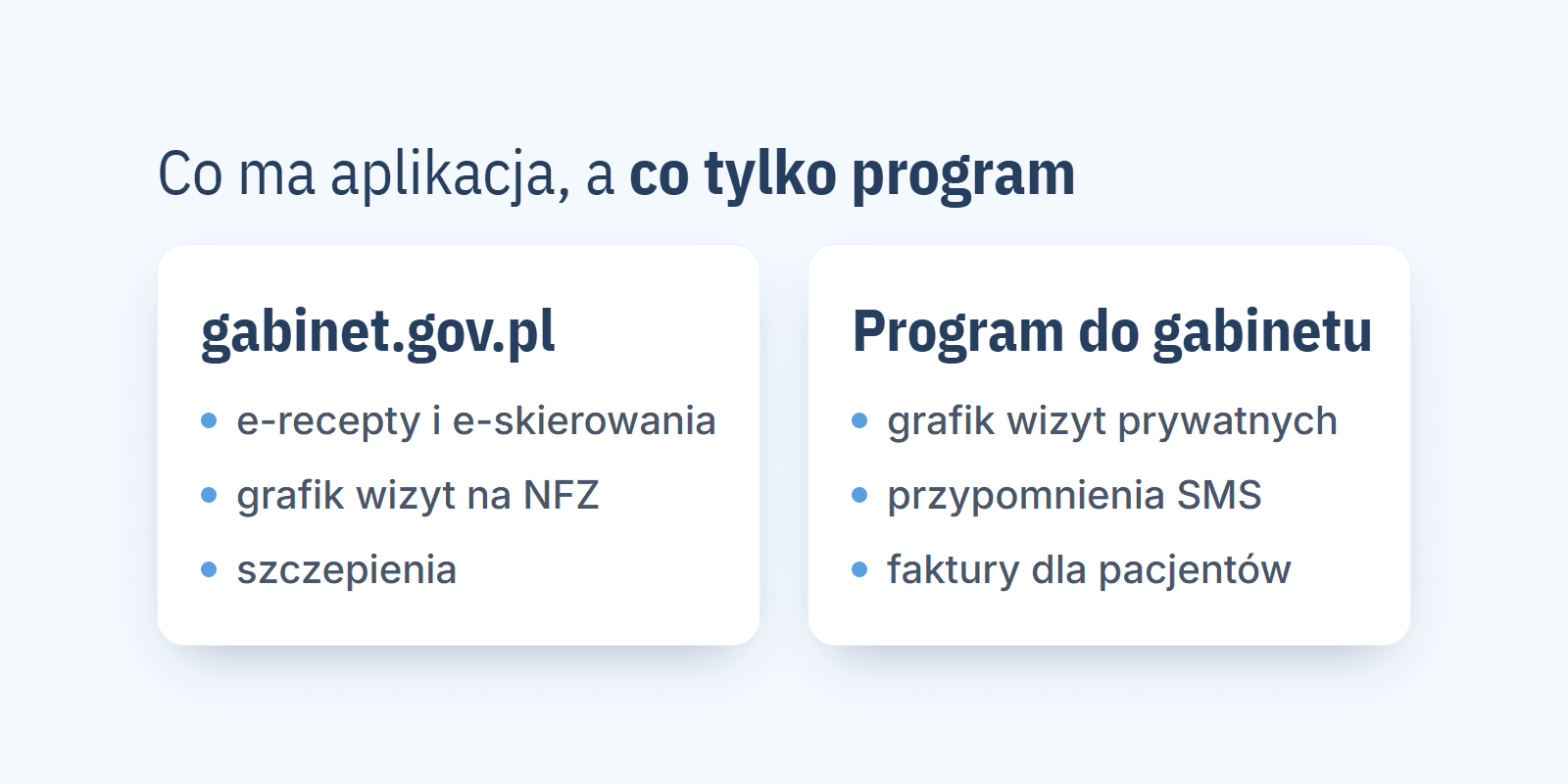 gabinet.gov.pl: co to jest, jak się zalogować i czy zastąpi program do gabinetu