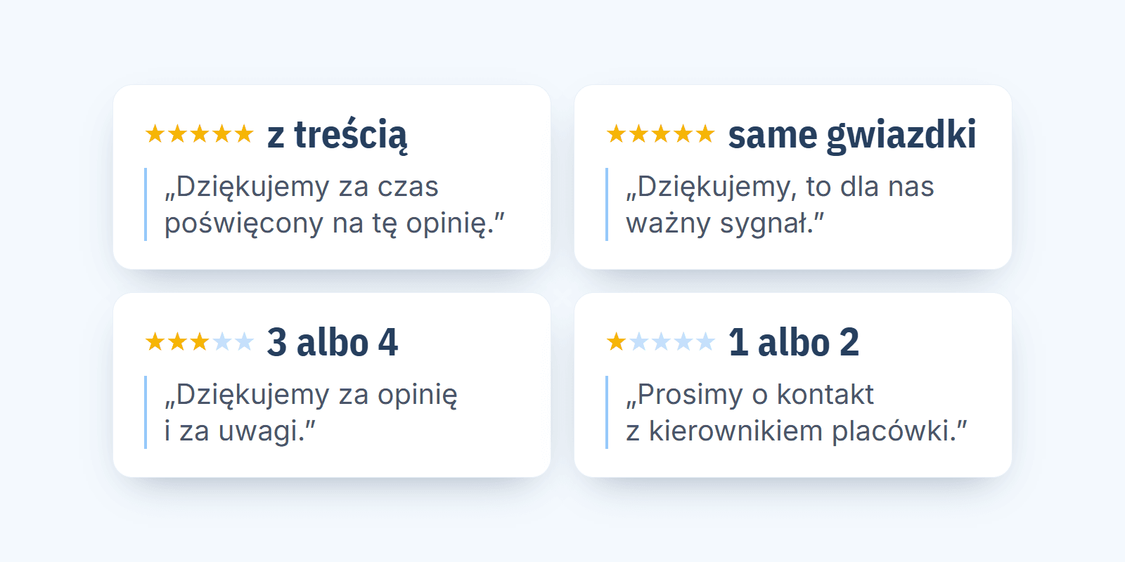 Gotowe odpowiedzi na opinie Google: wzory dla placówek medycznych (zgodne z tajemnicą lekarską)