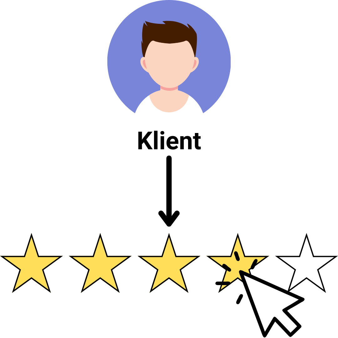 Step 2 - customer chooses a rating